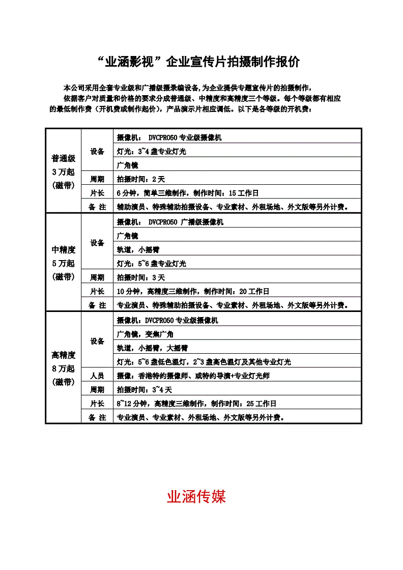 企业宣传片拍摄如何助力科技型企业突围:从技术语言到商业价值的影像转化